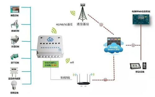 高新科技賦能傳統茶產業與未來出行 大數據、物聯網與云技術的融合創新