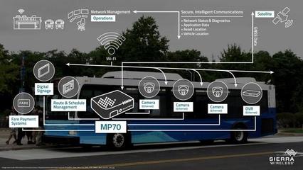 5G網(wǎng)絡(luò)驅(qū)動(dòng)智能網(wǎng)聯(lián)汽車 超越速度的變革趨勢(shì)與關(guān)鍵技術(shù)研究