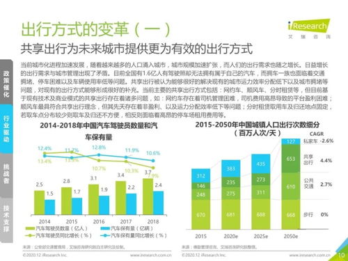 2020年中國智能互聯(lián)汽車產(chǎn)業(yè)變革 技術(shù)驅(qū)動下的轉(zhuǎn)型與展望
