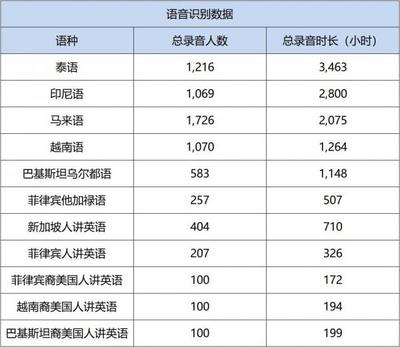 六棱鏡 海天瑞聲科技再啟IPO，資料翻譯服務(wù)的精確之道