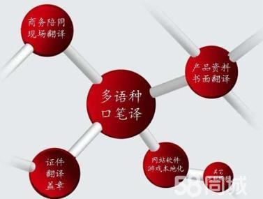 專注口譯服務(wù)商務(wù)陪同展會(huì)現(xiàn)場(chǎng)溝通與交流翻譯文件資料翻譯產(chǎn)品說明書翻譯