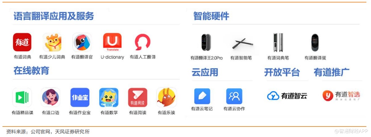 美股新股前瞻 勾畫在線教育藍(lán)圖，網(wǎng)易有道如何變速超車？——資料翻譯服務(wù)視角